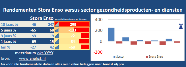 koers/><br></div>Dit jaar staat het aandeel 9 procent hoger. </p><p class=